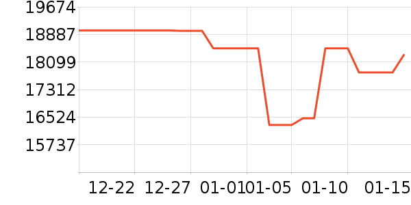 ����յ���ʷ�۸�