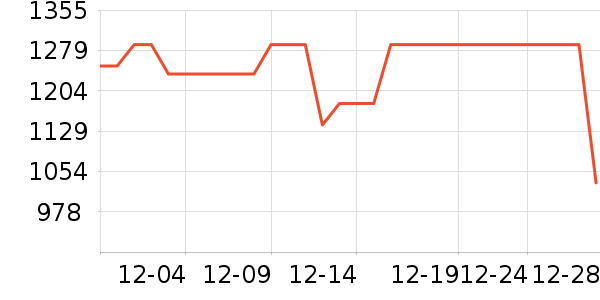 APM Monacoʱ�н�ָ/������ʷ�۸�