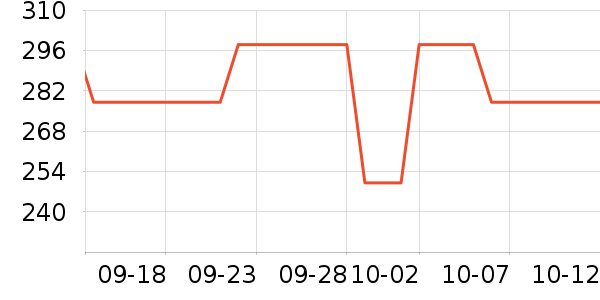 ͼ��Ͷ������ʷ�۸�