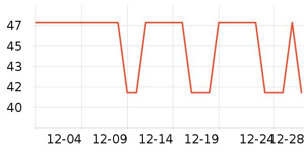 �ٷ��Ҵ���/������ʷ�۸�