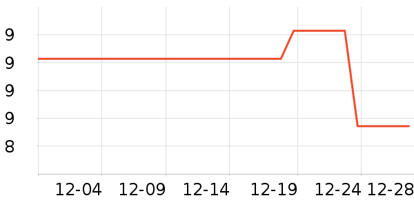 �������������ʷ�۸�