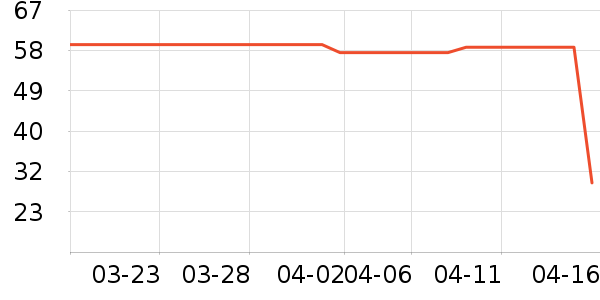 ��Ĥ������ʷ�۸�