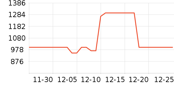 Keep������е��ʷ�۸�