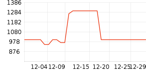 Keep������е��ʷ�۸�