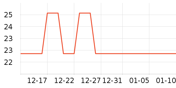 ŷ�۶��˶�����ʷ�۸�