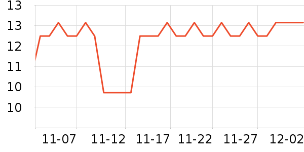 ����������������ʷ�۸�