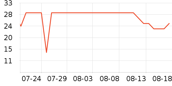 ͳһ������ʳ��ʷ�۸�