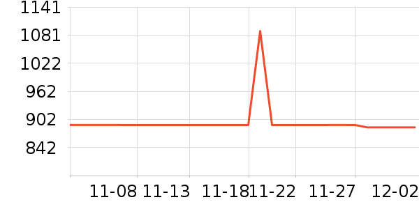 ������ʷ�۸�