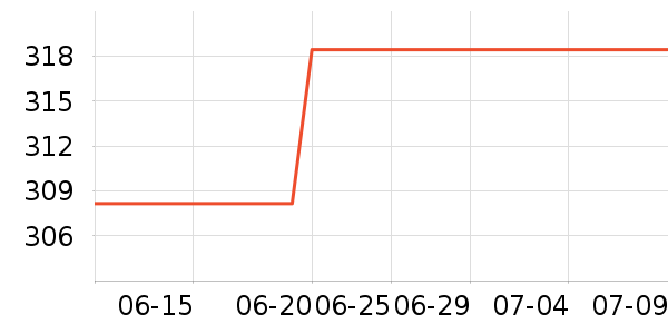 ����ԪӤ���̷���ʷ�۸�