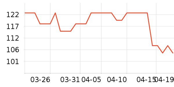 ����̫������ʷ�۸�