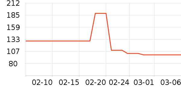 ��������ʷ�۸�