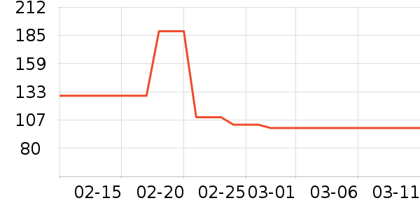 ��������ʷ�۸�