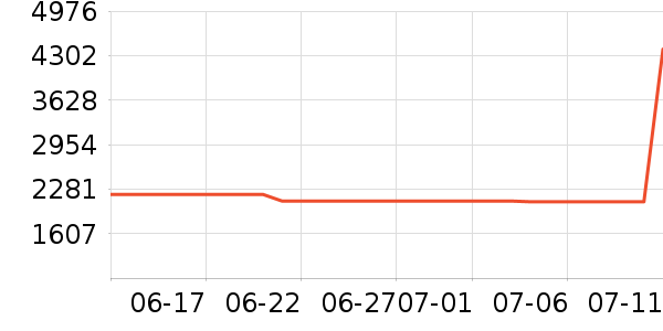 ����������ʷ�۸�