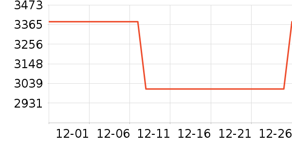 ������������ʷ�۸�