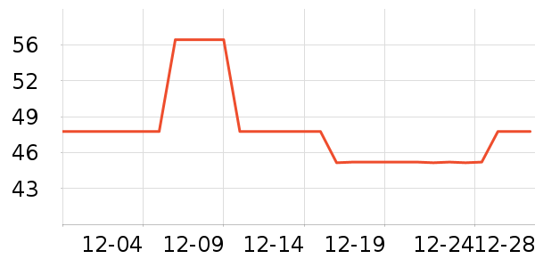 �����ӵ繤������ʷ�۸�