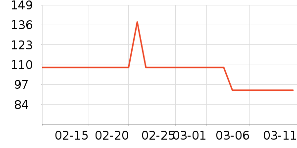 �������Ѿ���ʷ�۸�