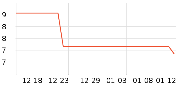 ��һ���ֻ���Ĥ ��ʷ�۸�