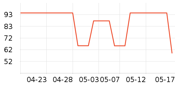 ��ʿ����LED����ʷ�۸�