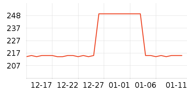 ��ϳ�����ʷ�۸�