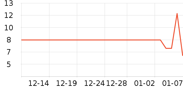 ���Ĩ��/�ٽ಼��ʷ�۸�