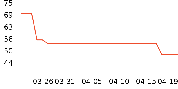 �����ȿ���/�̲���ʷ�۸�