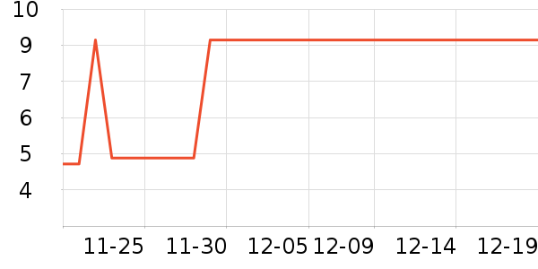 ��������Ӫ��������ʷ�۸�