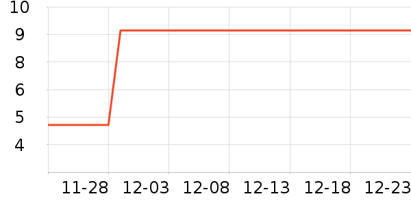 ��������Ӫ��������ʷ�۸�