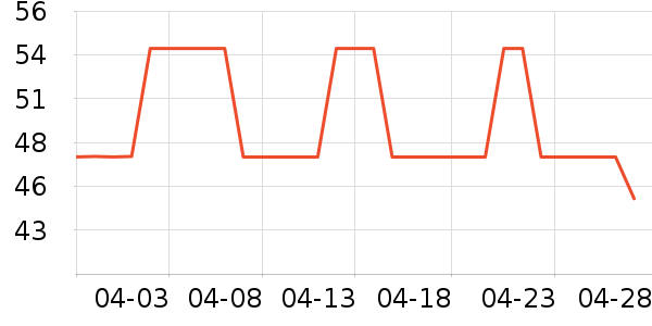 ozobot����̾���ʷ�۸�