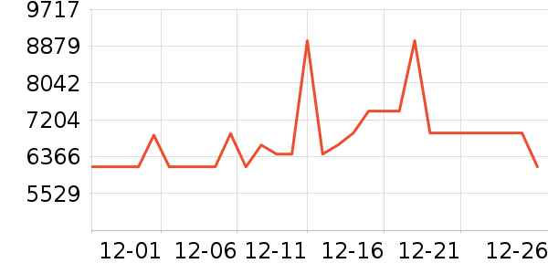 TCL������ʷ�۸�
