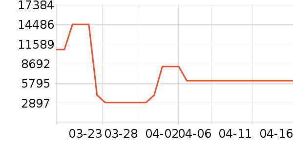 ��������ʯ��׹/������ʷ�۸�