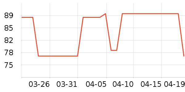 ÷��Ů������ʷ�۸�