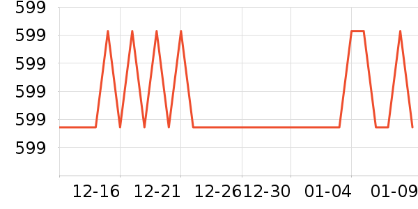 ��̫̫��ͨ���¼���ʷ�۸�