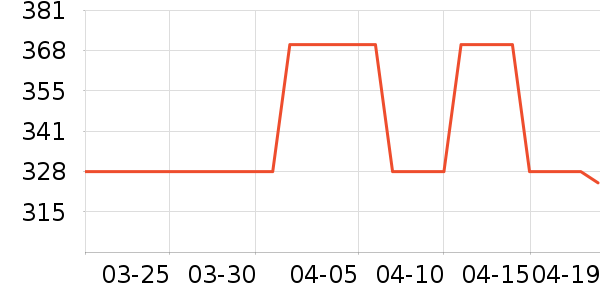 FENTY BEAUTY�۷�/ɢ����ʷ�۸�