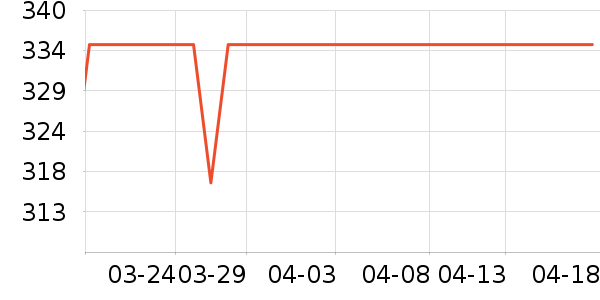 �±���������ʷ�۸�