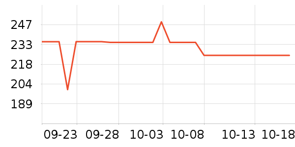 ¶������Һ��˪��ʷ�۸�