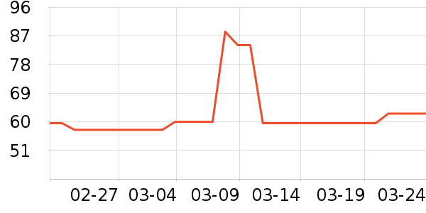 A.H.C��������ʷ�۸�