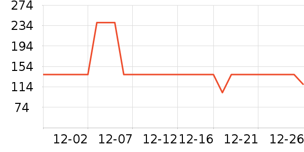 ��ׯ԰ţ����ʷ�۸�