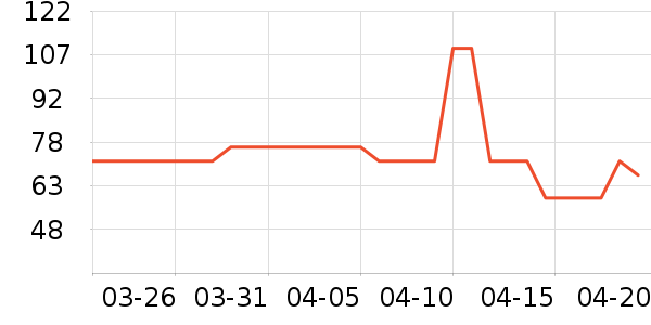 VAPE����������Ʒ��ʷ�۸�