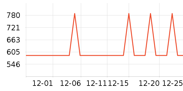 ־�߱�����ʷ�۸�