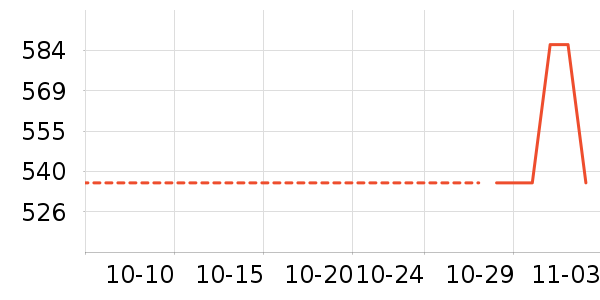 ��Ʒ���� ��ʷ�۸�