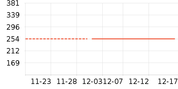 �԰���ʷ�۸�