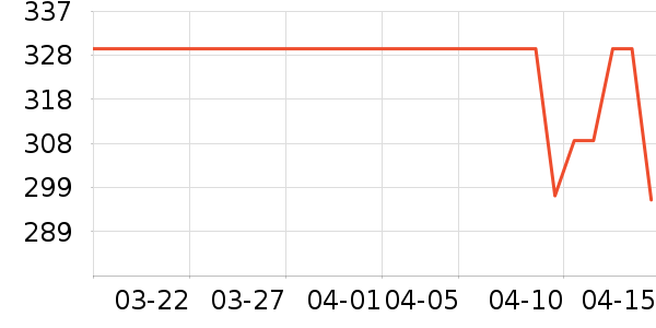 MIMIWORLD����ģ����ʷ�۸�