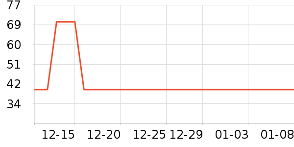 ��ά˹��ͯ������ʷ�۸�