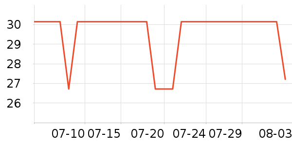 Lnieer����������ʷ�۸�