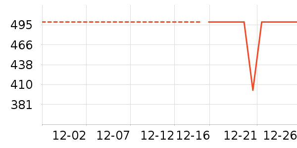 ��ҵ綯��ˢ��ʷ�۸�