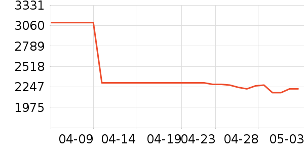 ��ʿͷ��ʽ������ʷ�۸�