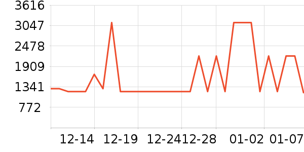 �������¹���ʷ�۸�