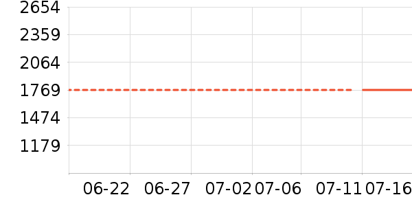 ����綯���г���ʷ�۸�