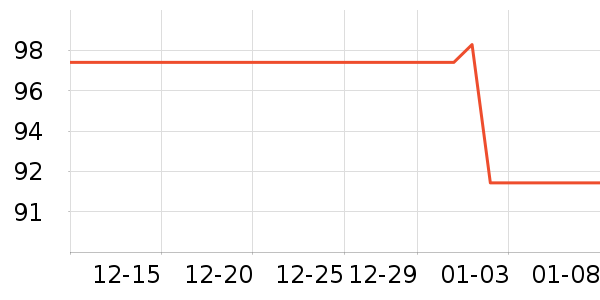 ��С��������ʷ�۸�