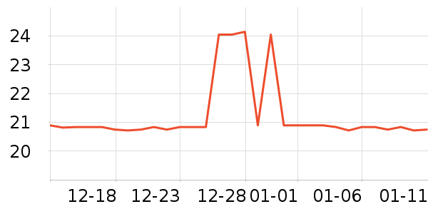 ��˹�ƶ�����������ʷ�۸�